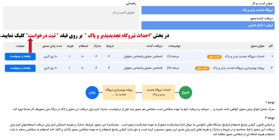 مرحله ثبت درخواست پروانه احداث نیروگاه خورشیدی تهاتر انرژی صنایع